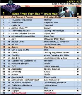 Ranking 852 de 2013